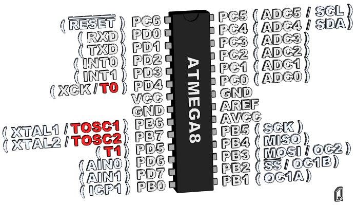 ATmega8 - COUNTERS